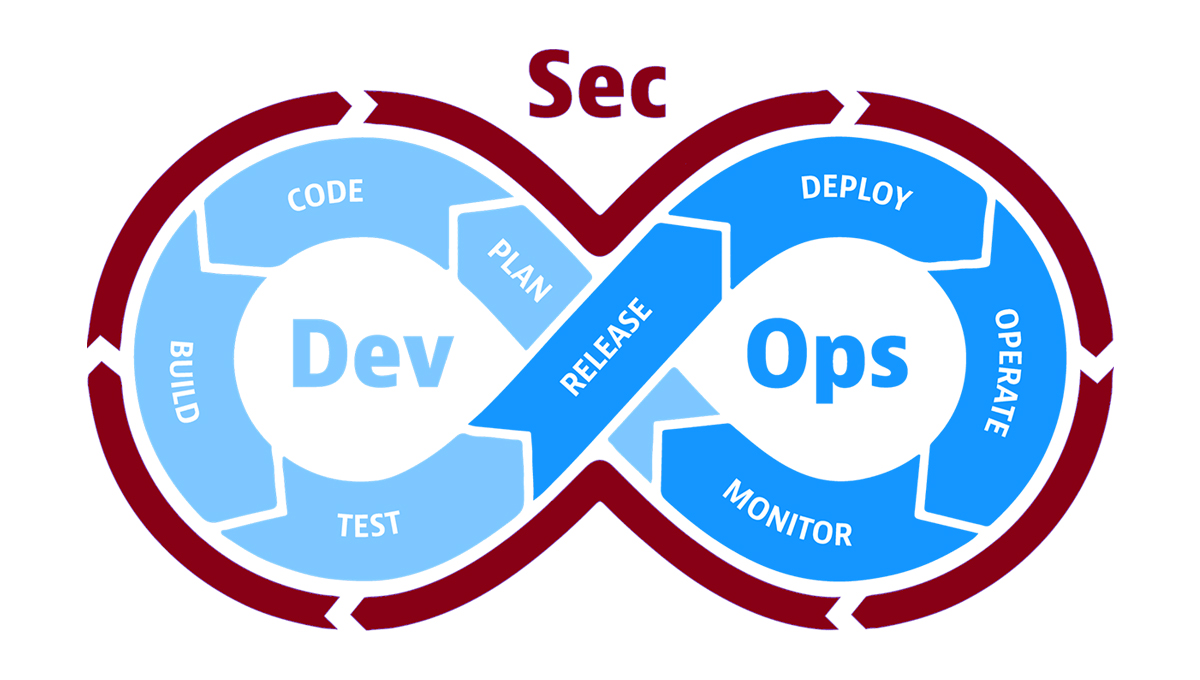 Systems/Software Engineering – Spectrum Software Technology (TEST)